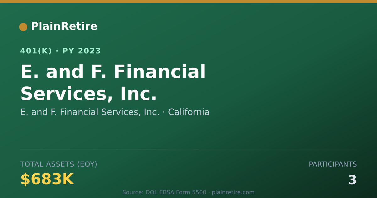 Shareable card for E. and F. Financial Services, Inc. 401(k) Plan (2023)