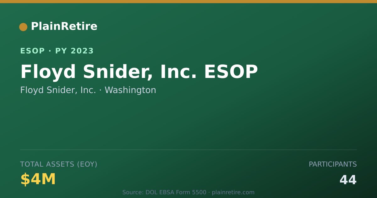 Shareable card for Floyd Snider, Inc. ESOP (2023)