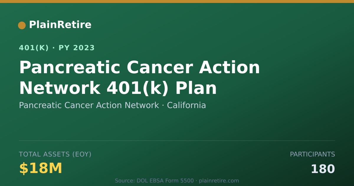 Shareable card for Pancreatic Cancer Action Network 401(k) Plan (2023)