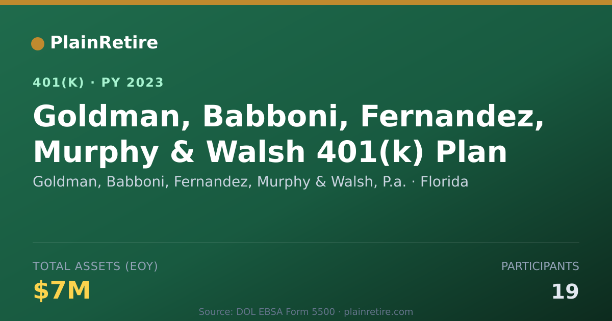 Shareable card for Goldman, Babboni, Fernandez, Murphy & Wal 401(k) Plan (2023)