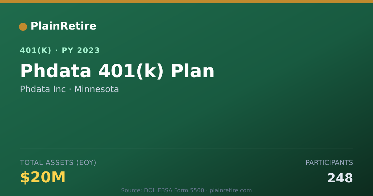 Shareable card for Phdata Inc 401(k) Plan (2023)
