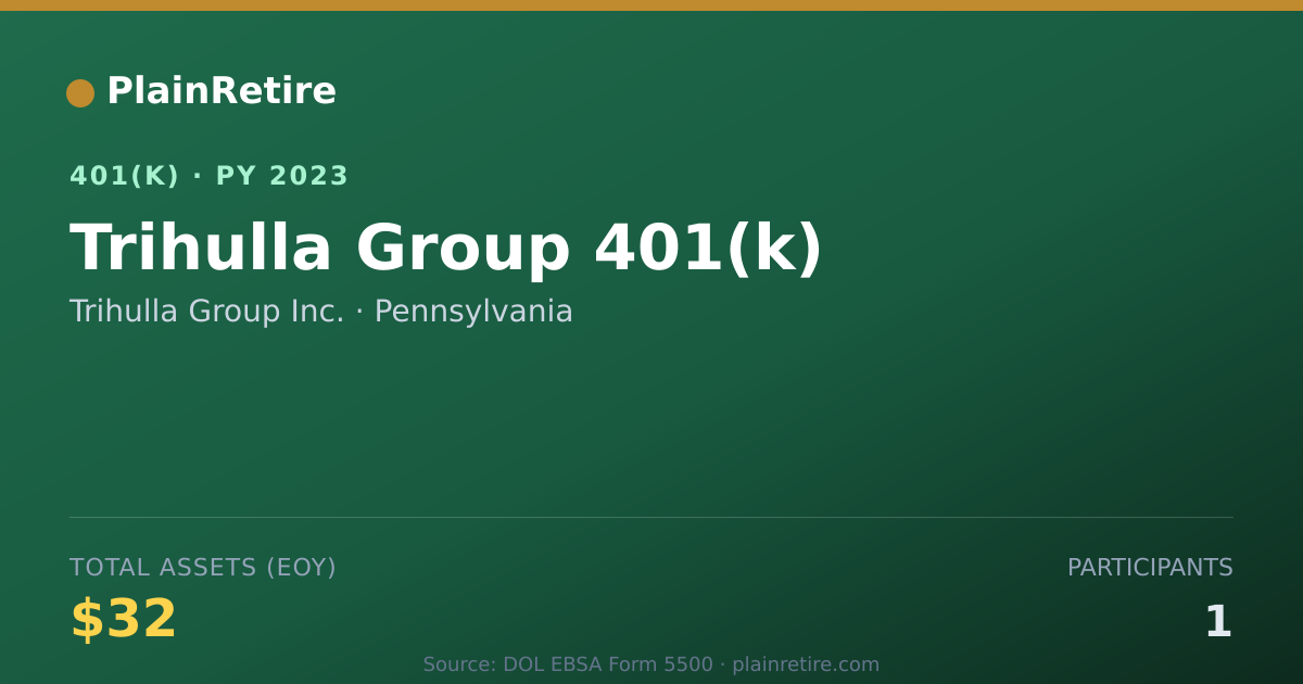 Shareable card for Trihulla Group Inc. 401(k) Plan (2023)