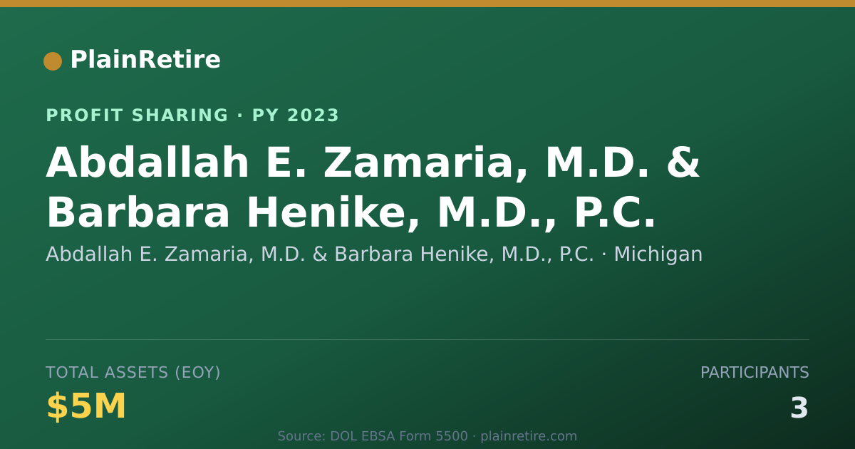 Shareable card for Abdallah E. Zamaria, M.D. & Barba Profit Sharing Plan (2023)