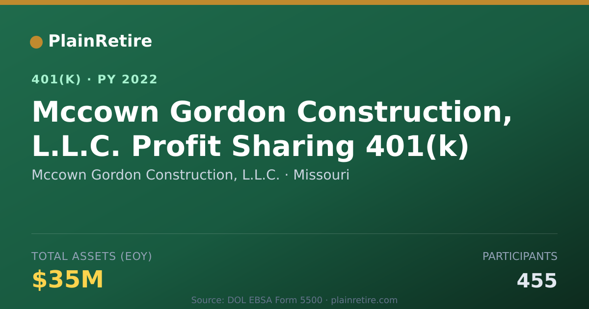 Shareable card for Mccown Gordon Construction, L.L.C. 401(k) Plan (2022)