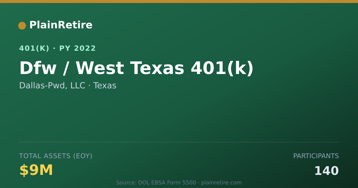 Shareable card for Dallas-Pwd, LLC 401(k) Plan (2022)