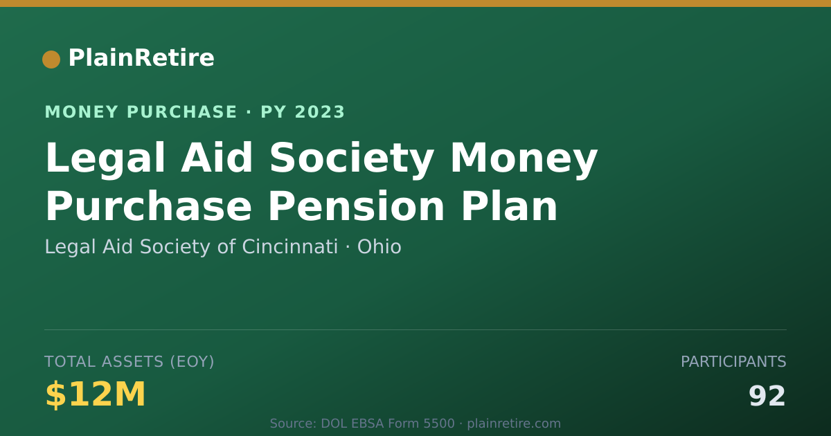 Shareable card for Legal Aid Society of Cincinnati Money Purchase Plan (2023)