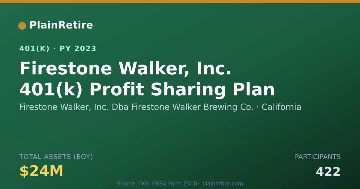 Shareable card for Firestone Walker, Inc. Dba Firestone Walk 401(k) Plan (2023)