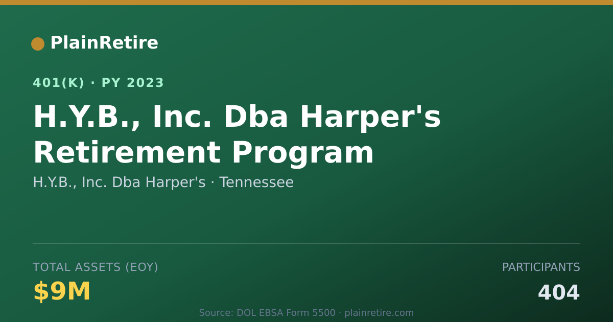 Shareable card for H.Y.B., Inc. Dba Harper's 401(k) Plan (2023)