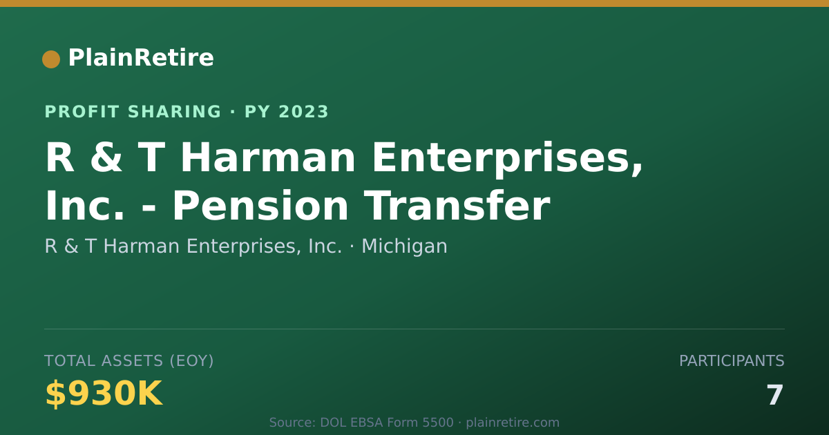 Shareable card for R & T Harman Enterprises, Inc. Profit Sharing Plan (2023)