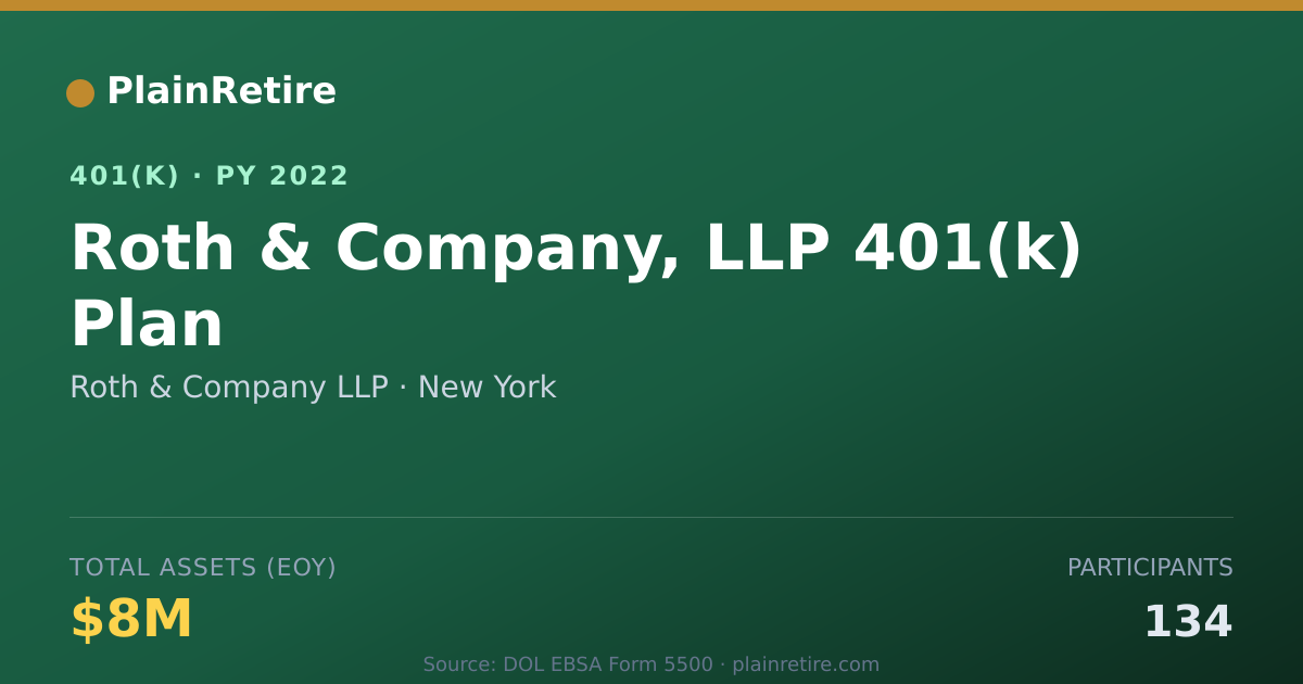 Shareable card for Roth & Company LLP 401(k) Plan (2022)