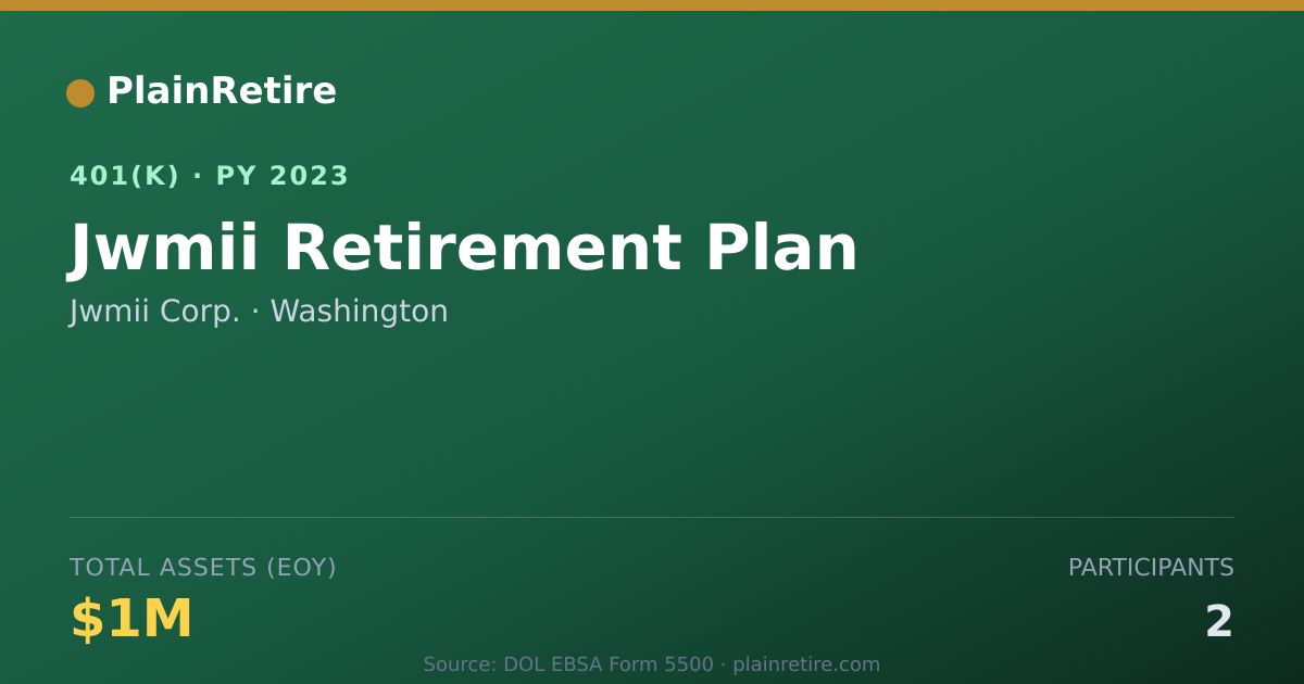 Shareable card for Jwmii Corp. 401(k) Plan (2023)