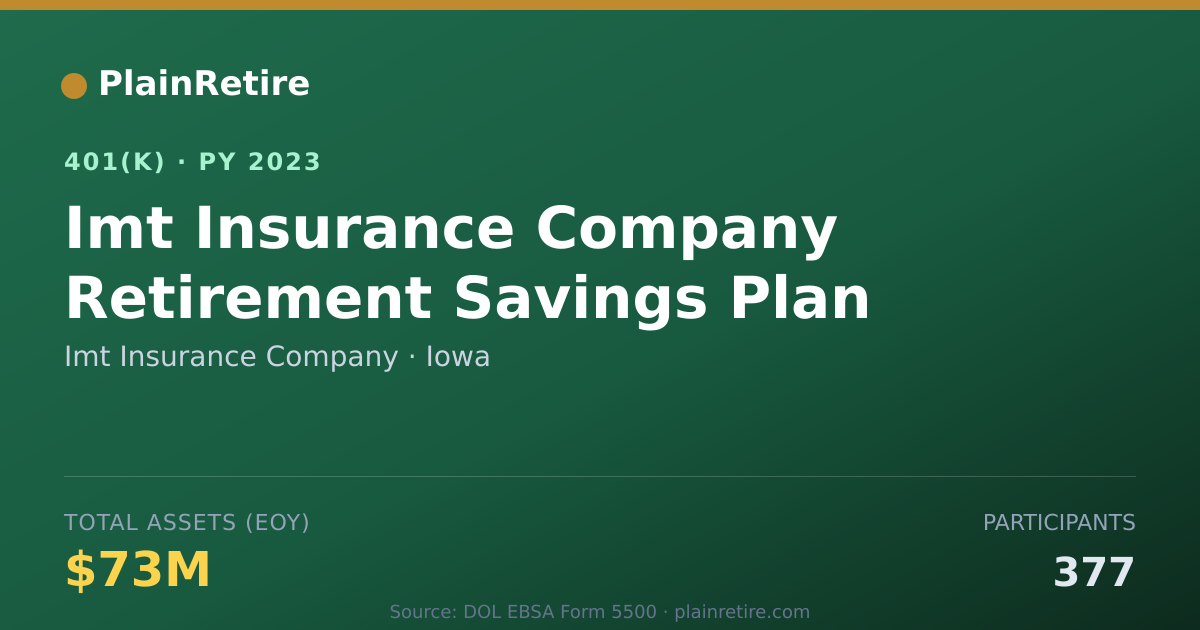 Shareable card for Imt Insurance Company 401(k) Plan (2023)
