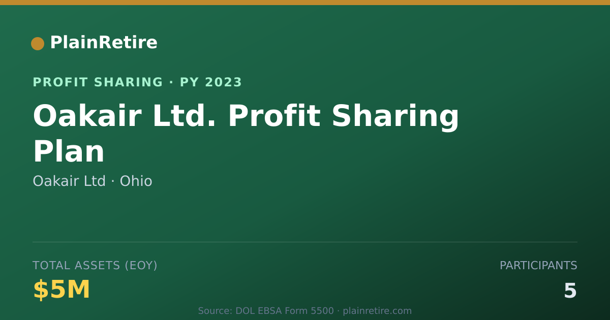 Shareable card for Oakair Ltd Profit Sharing Plan (2023)
