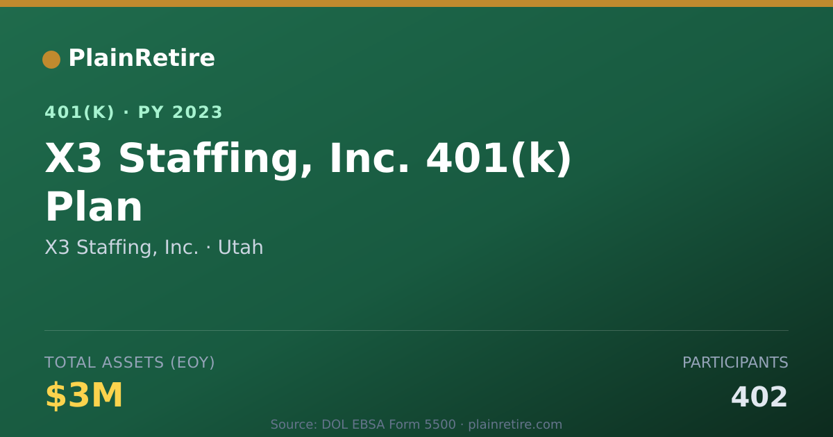 Shareable card for X3 Staffing, Inc. 401(k) Plan (2023)