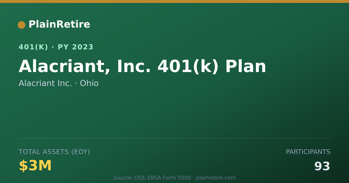 Shareable card for Alacriant Inc. 401(k) Plan (2023)