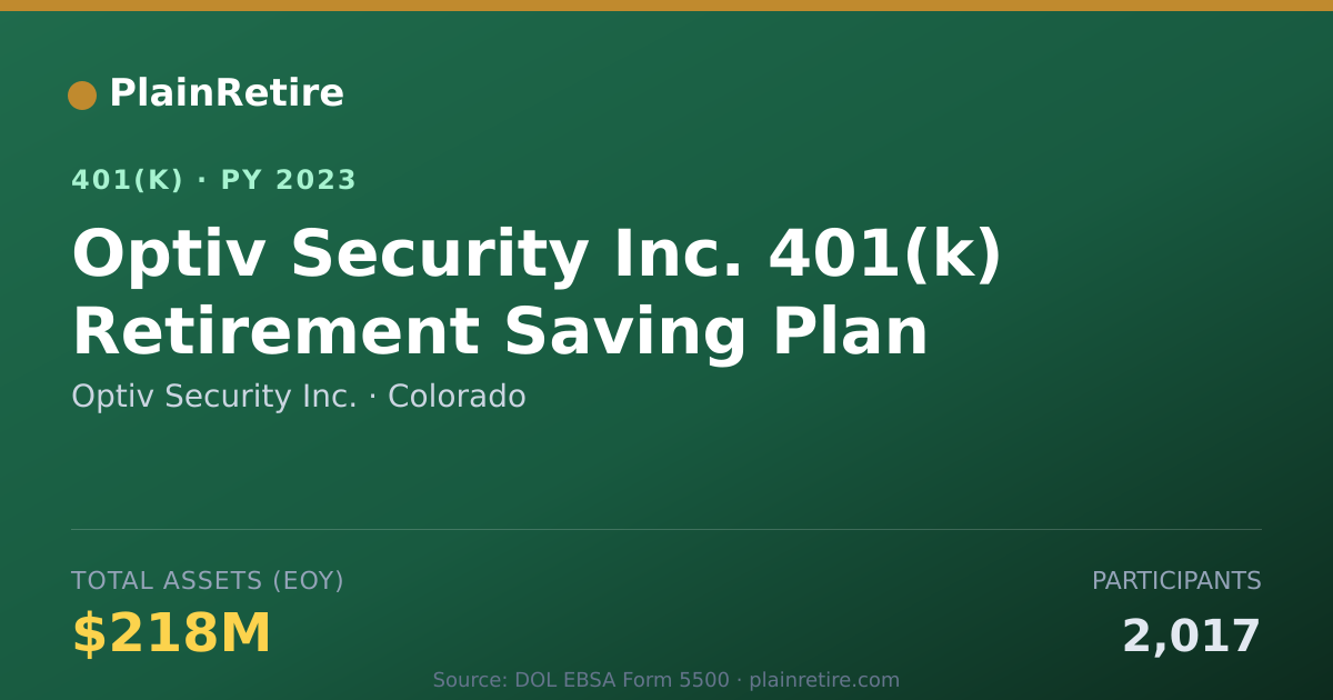 Shareable card for Optiv Security Inc. 401(k) Plan (2023)
