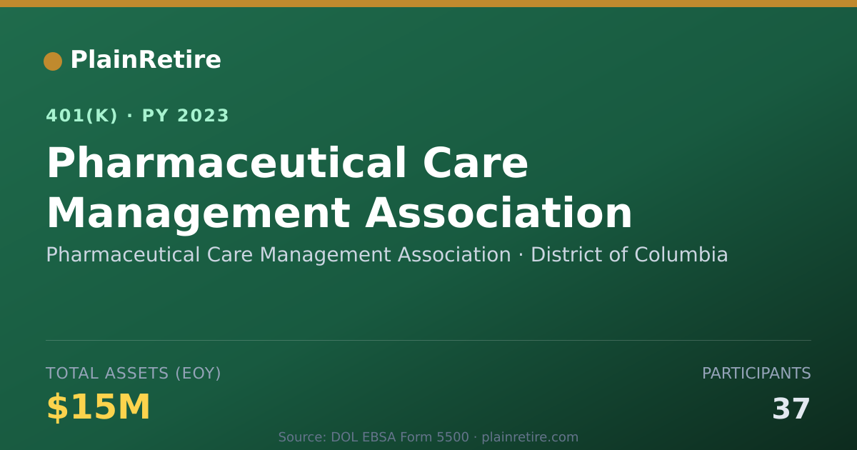 Shareable card for Pharmaceutical Care Management Associatio 401(k) Plan (2023)