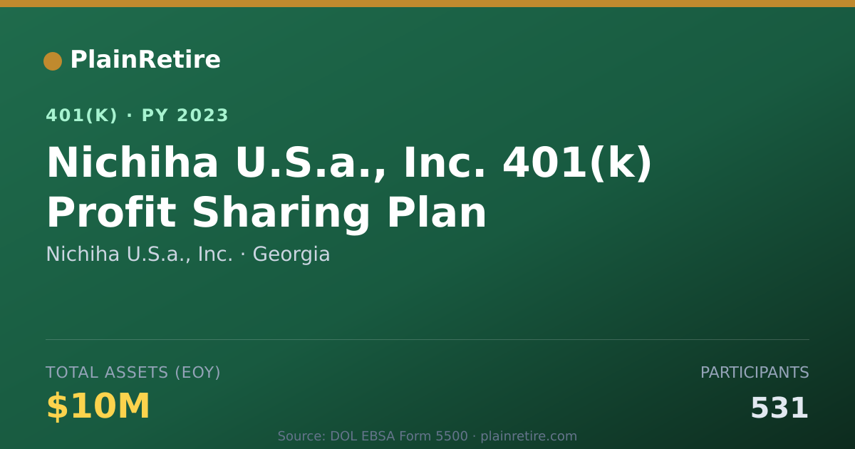 Shareable card for Nichiha U.S.a., Inc. 401(k) Plan (2023)