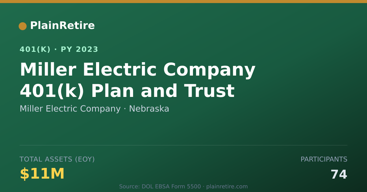 Shareable card for Miller Electric Company 401(k) Plan (2023)