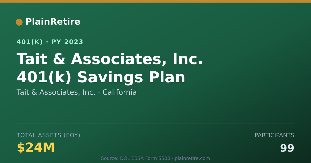 Shareable card for Tait & Associates, Inc. 401(k) Plan (2023)