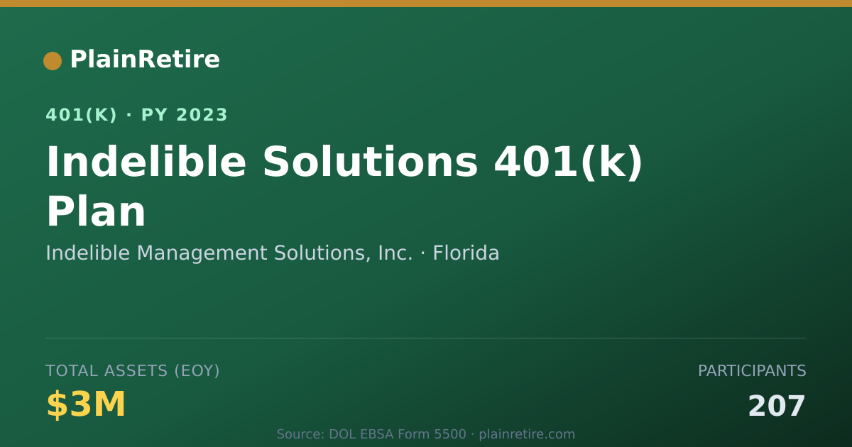 Shareable card for Indelible Management Solutions, Inc. 401(k) Plan (2023)