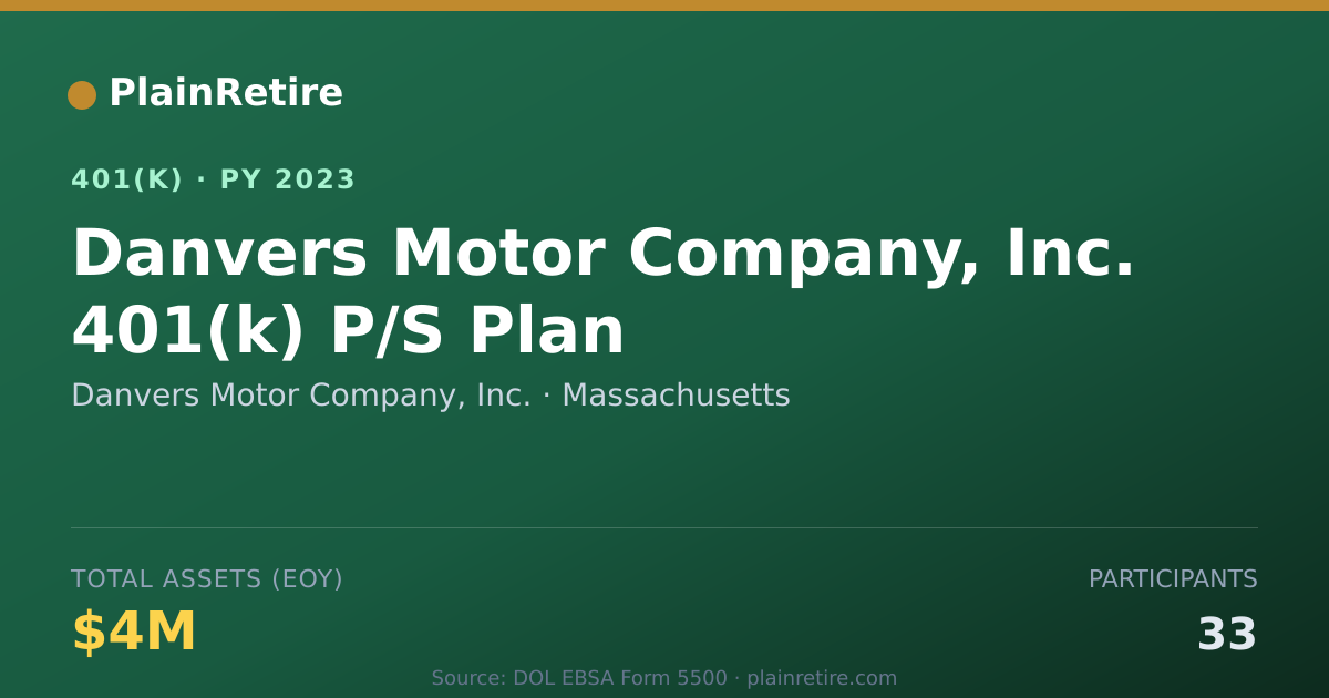 Shareable card for Danvers Motor Company, Inc. 401(k) Plan (2023)