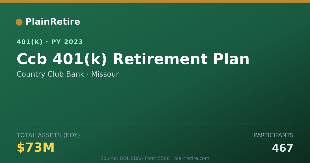 Shareable card for Country Club Bank 401(k) Plan (2023)