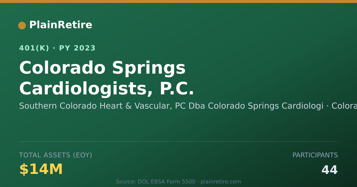 Shareable card for Southern Colorado Heart & Vascular, PC Db 401(k) Plan (2023)