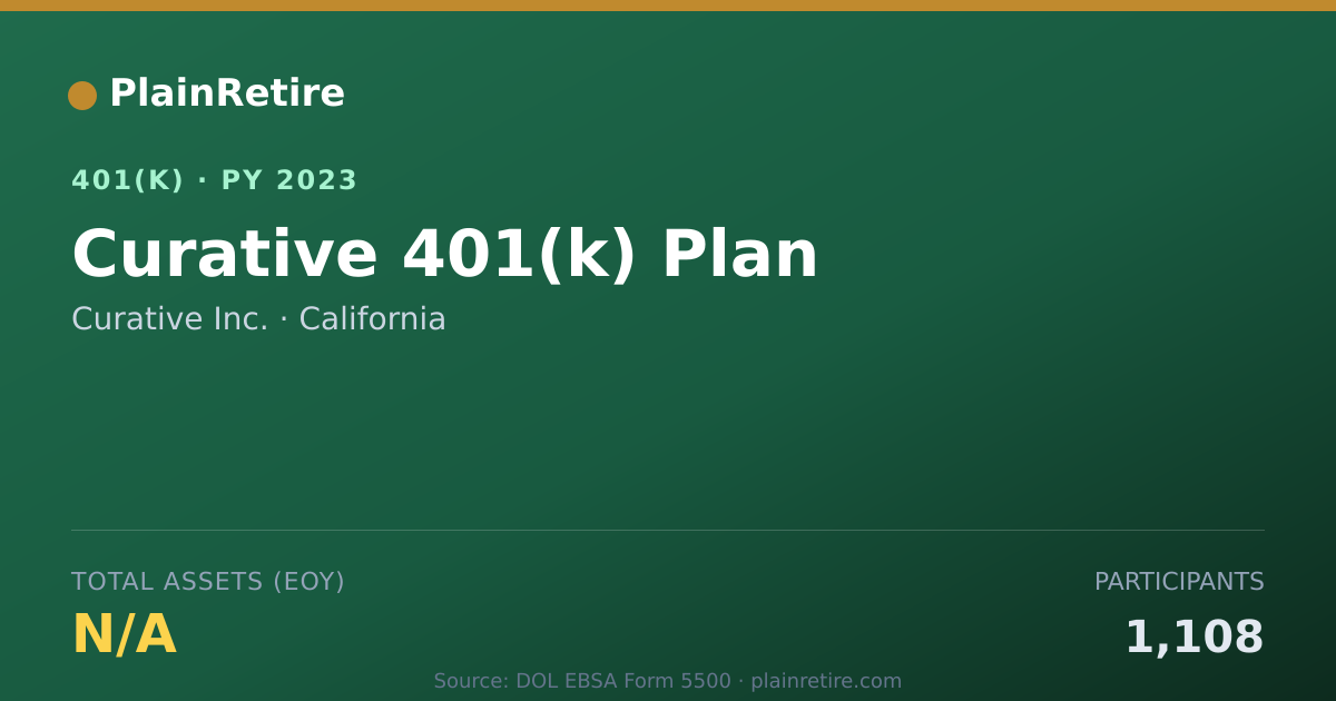 Shareable card for Curative Inc. 401(k) Plan (2023)