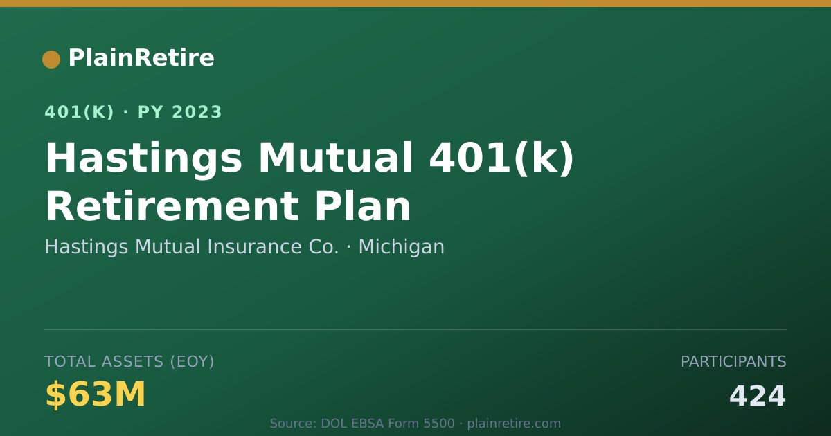 Shareable card for Hastings Mutual Insurance Co. 401(k) Plan (2023)