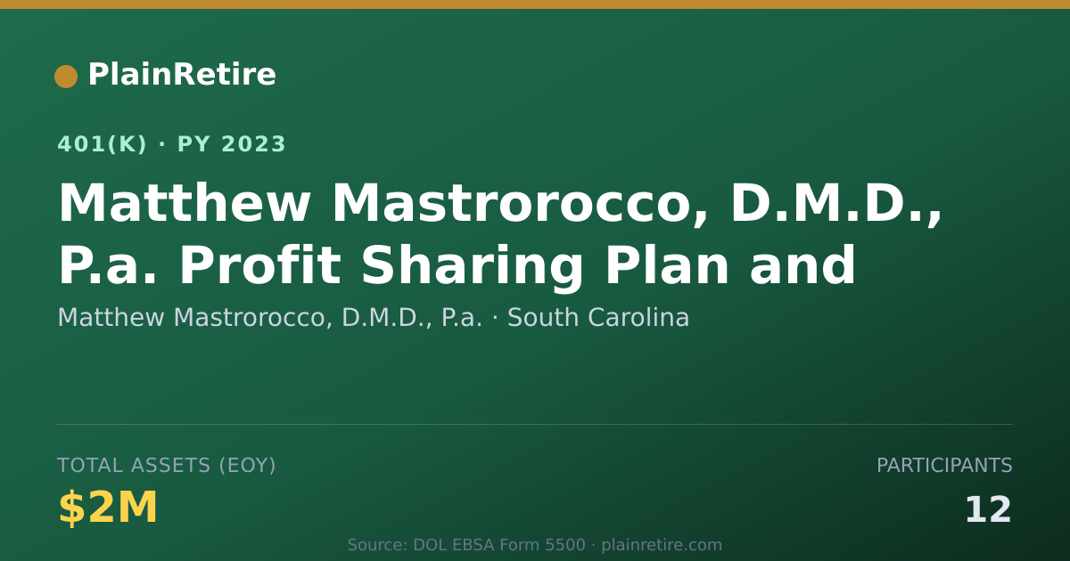 Shareable card for Matthew Mastrorocco, D.M.D., P.a. 401(k) Plan (2023)