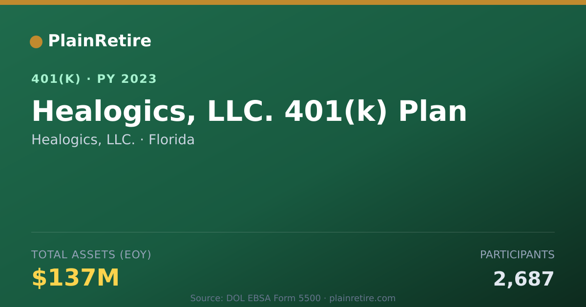 Shareable card for Healogics, LLC. 401(k) Plan (2023)