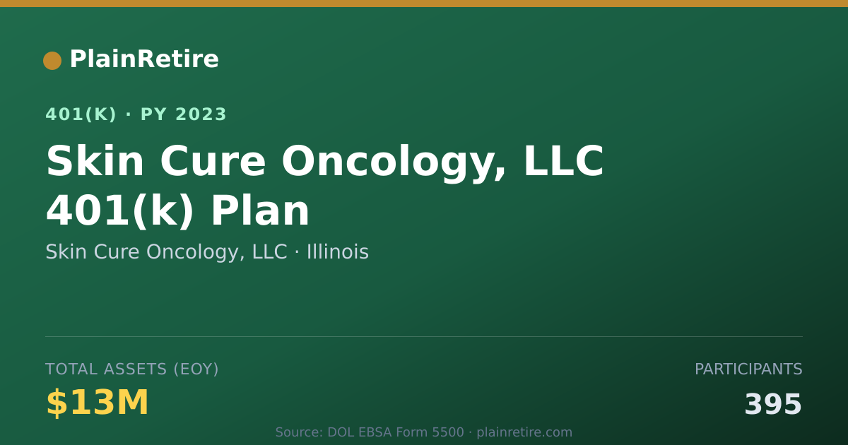 Shareable card for Skin Cure Oncology, LLC 401(k) Plan (2023)