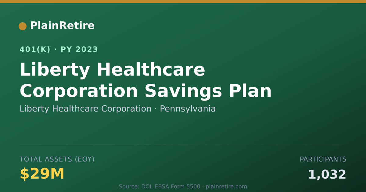 Shareable card for Liberty Healthcare Corporation 401(k) Plan (2023)