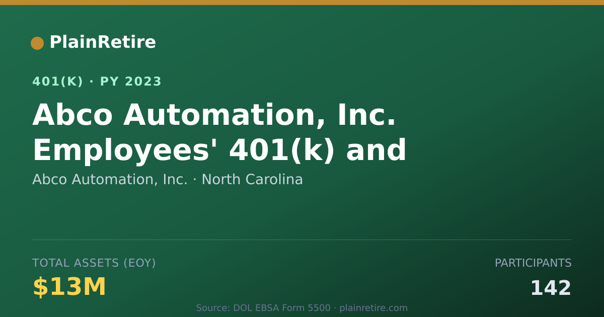 Shareable card for Abco Automation, Inc. 401(k) Plan (2023)