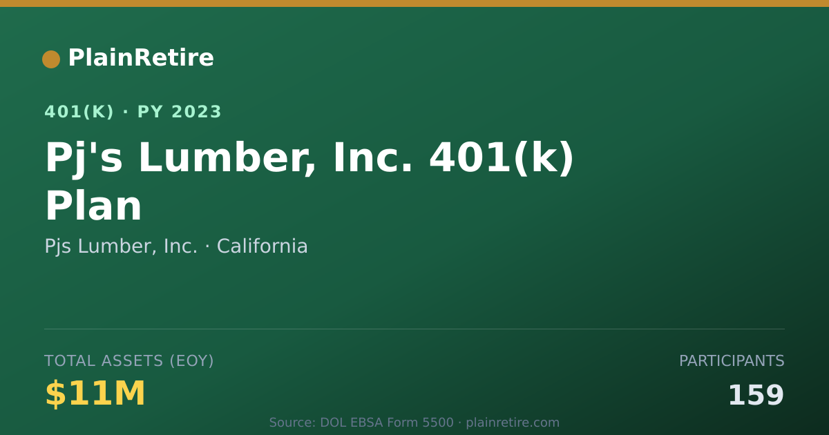 Shareable card for Pjs Lumber, Inc. 401(k) Plan (2023)