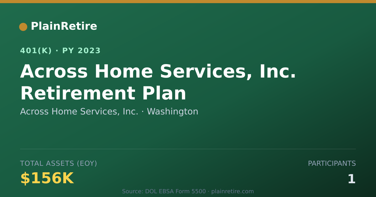 Shareable card for Across Home Services, Inc. 401(k) Plan (2023)