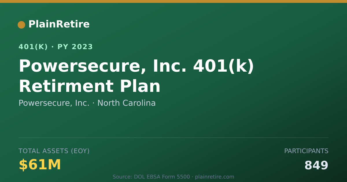 Shareable card for Powersecure, Inc. 401(k) Plan (2023)