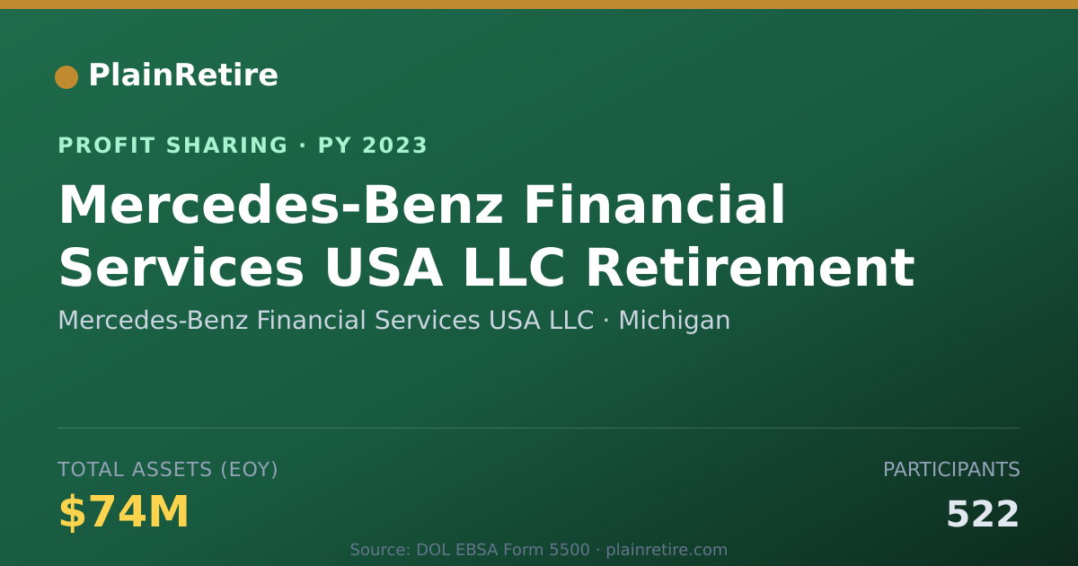 Shareable card for Mercedes-Benz Financial Services Profit Sharing Plan (2023)