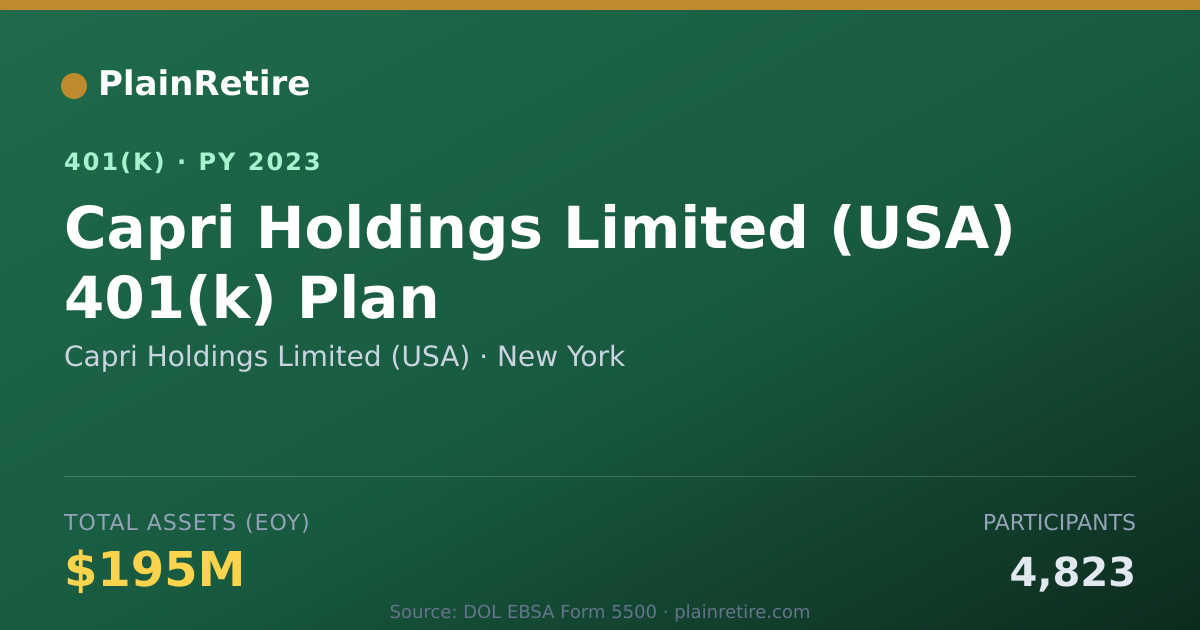 Shareable card for Capri Holdings Limited (USA) 401(k) Plan (2023)