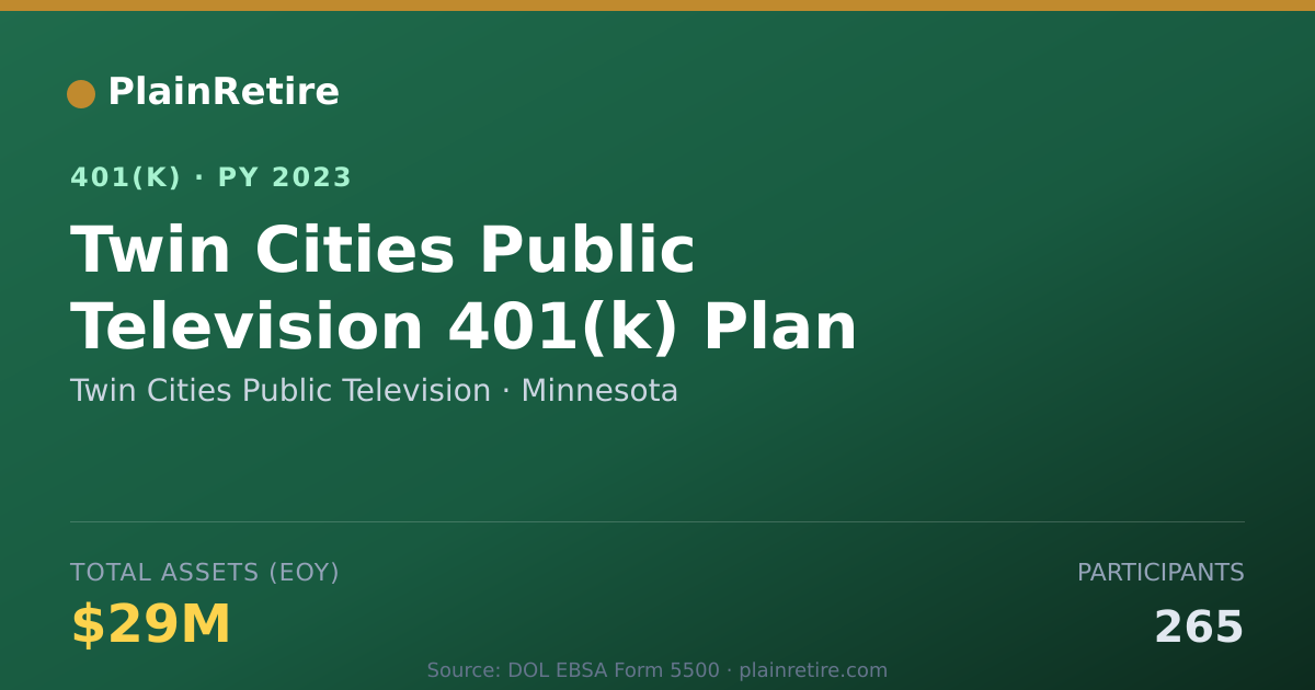 Shareable card for Twin Cities Public Television 401(k) Plan (2023)
