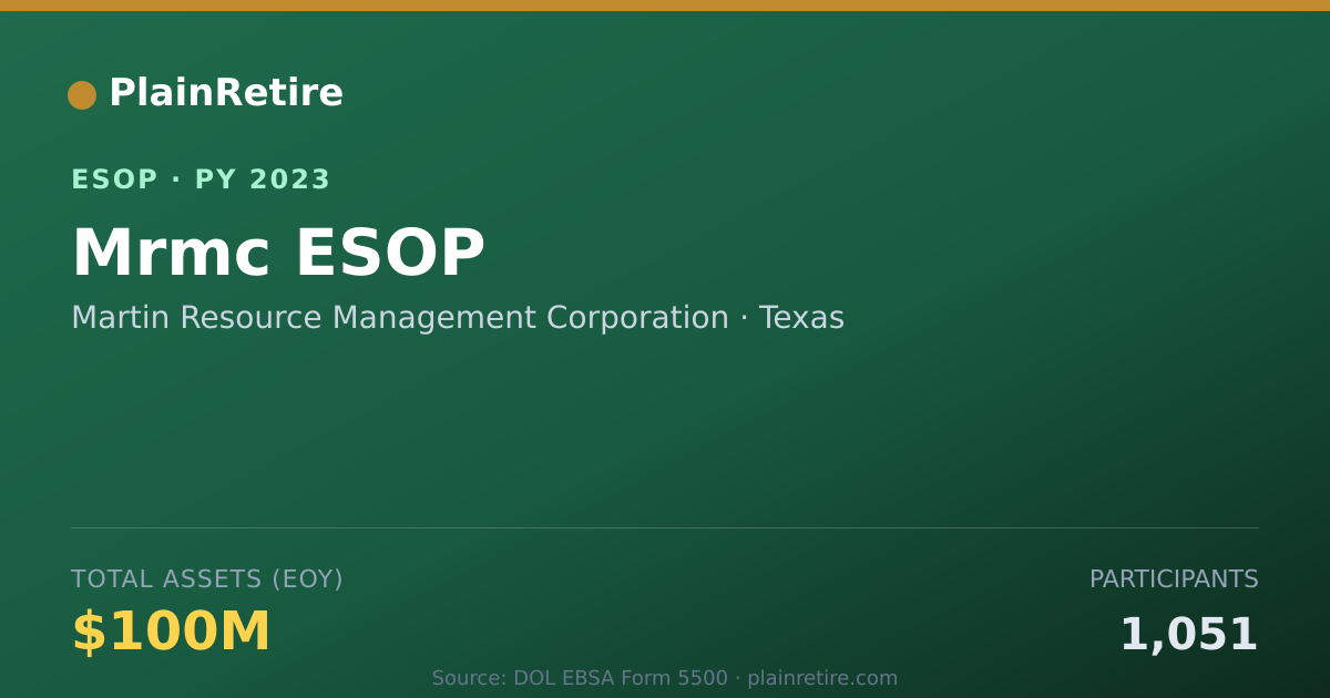 Shareable card for Martin Resource Management Corporation ESOP (2023)