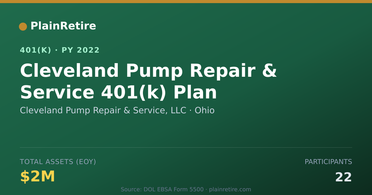 Shareable card for Cleveland Pump Repair & Service, LLC 401(k) Plan (2022)