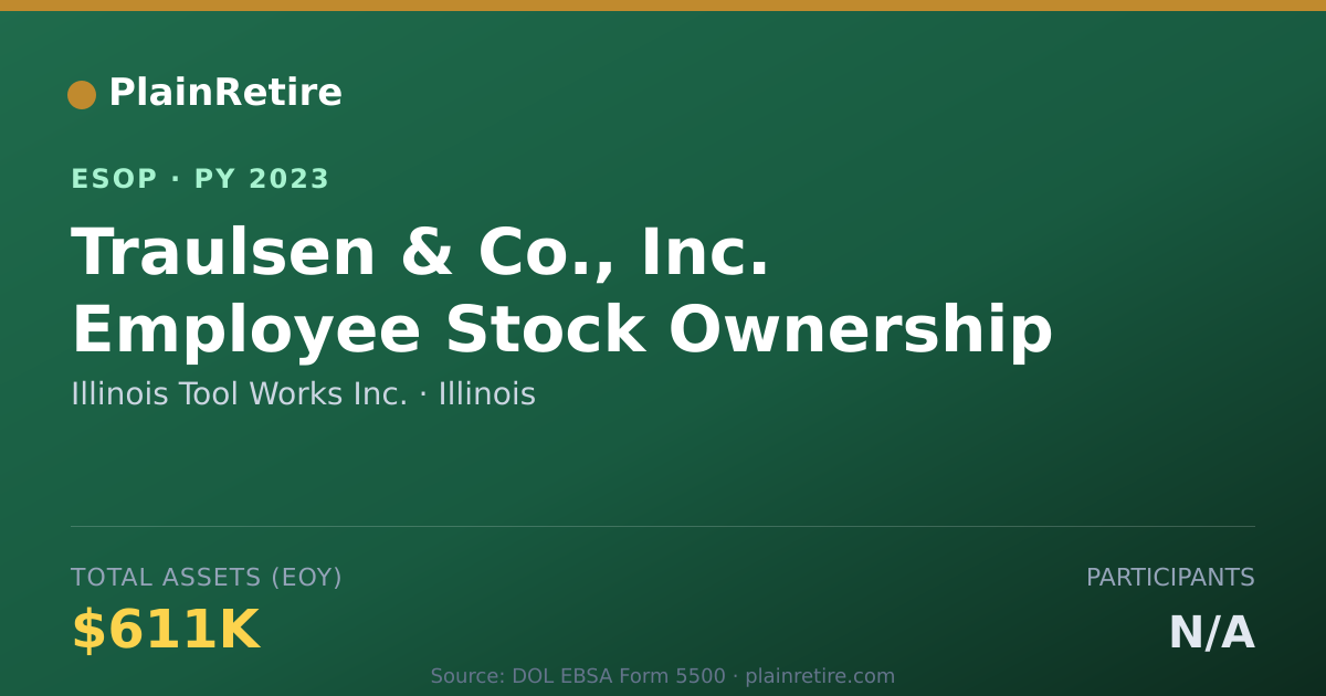 Shareable card for Illinois Tool Works Inc. ESOP (2023)