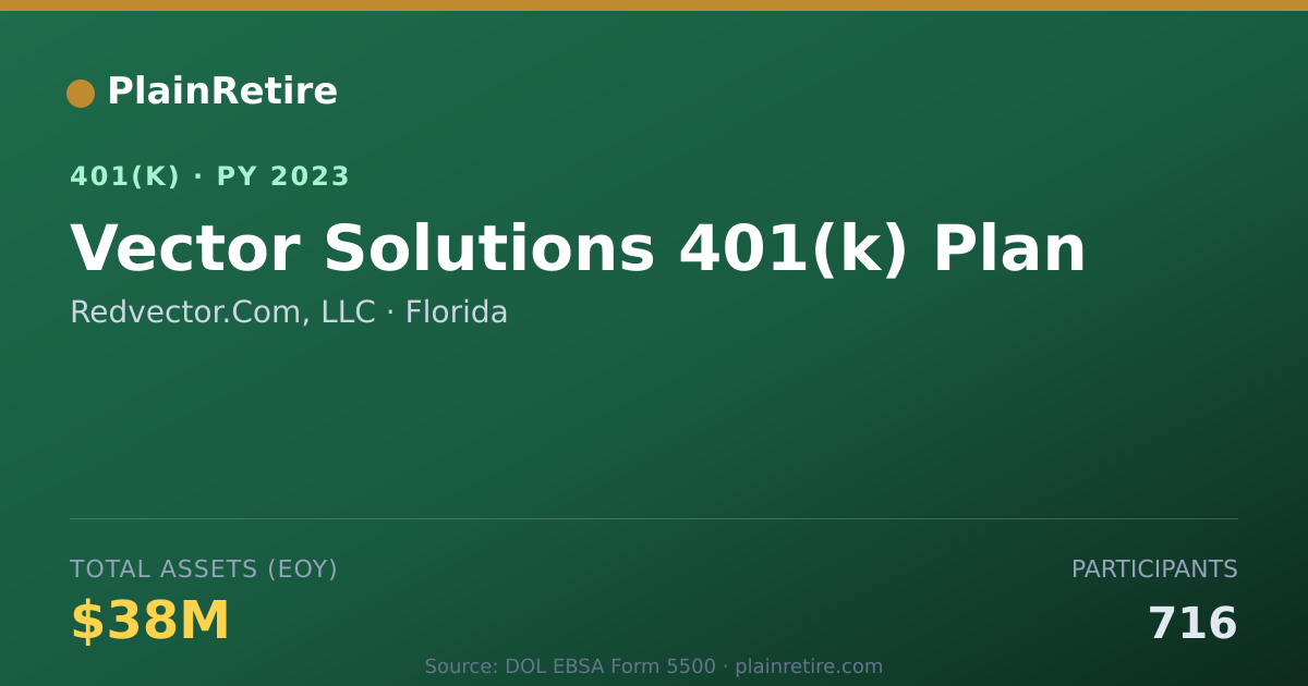 Shareable card for Redvector.Com, LLC 401(k) Plan (2023)