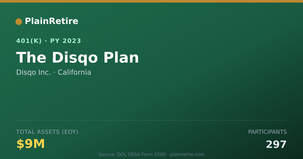 Shareable card for Disqo Inc. 401(k) Plan (2023)