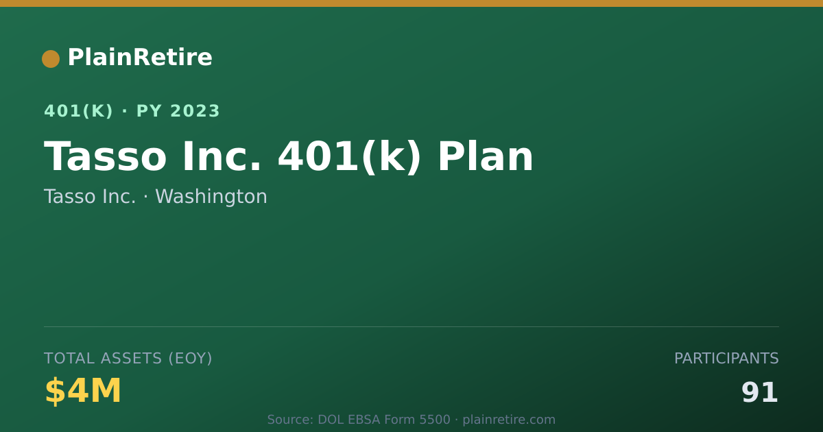 Shareable card for Tasso Inc. 401(k) Plan (2023)