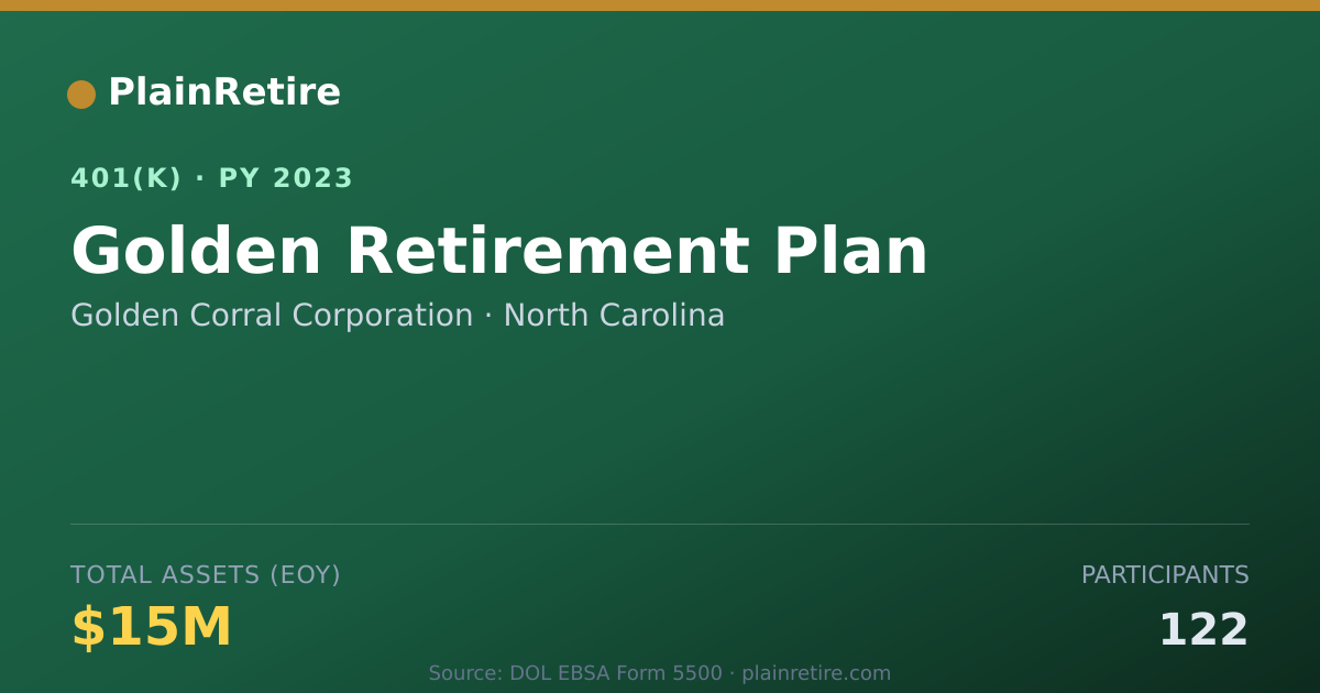 Shareable card for Golden Corral Corporation 401(k) Plan (2023)
