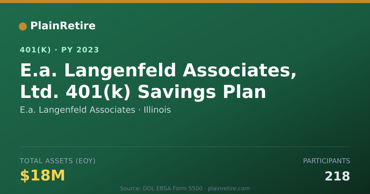 Shareable card for E.a. Langenfeld Associates 401(k) Plan (2023)