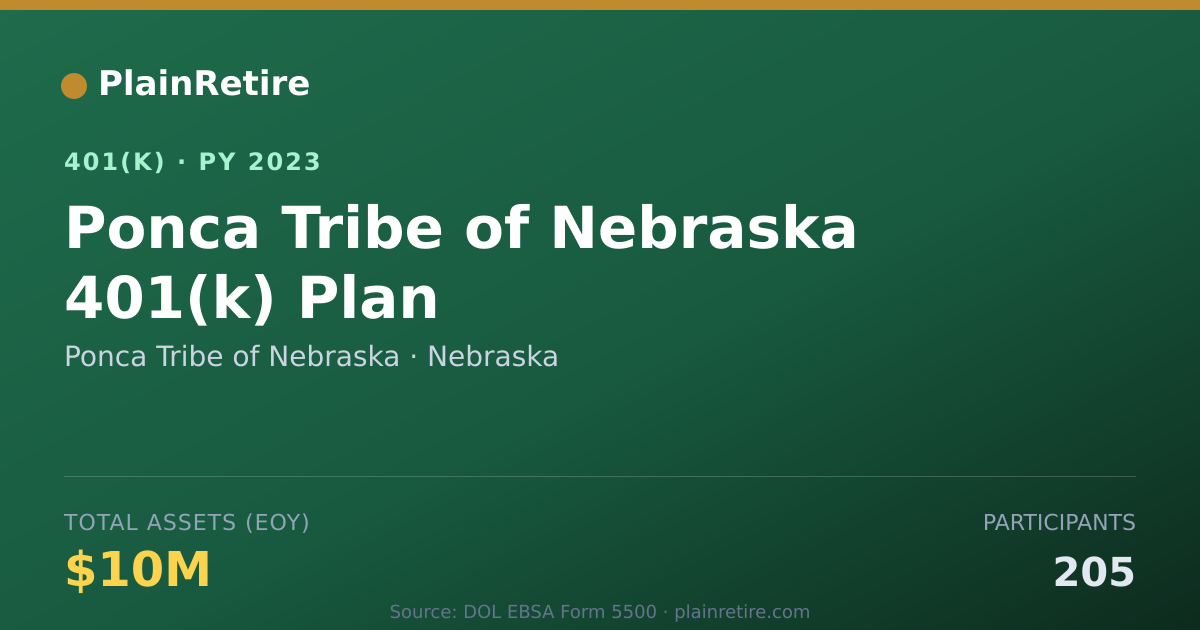 Shareable card for Ponca Tribe of Nebraska 401(k) Plan (2023)